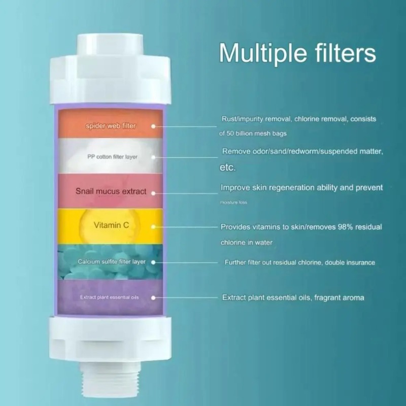 Filtro de Agua para Ducha 3 en - Home Bathroom Water Filter reseña y precio