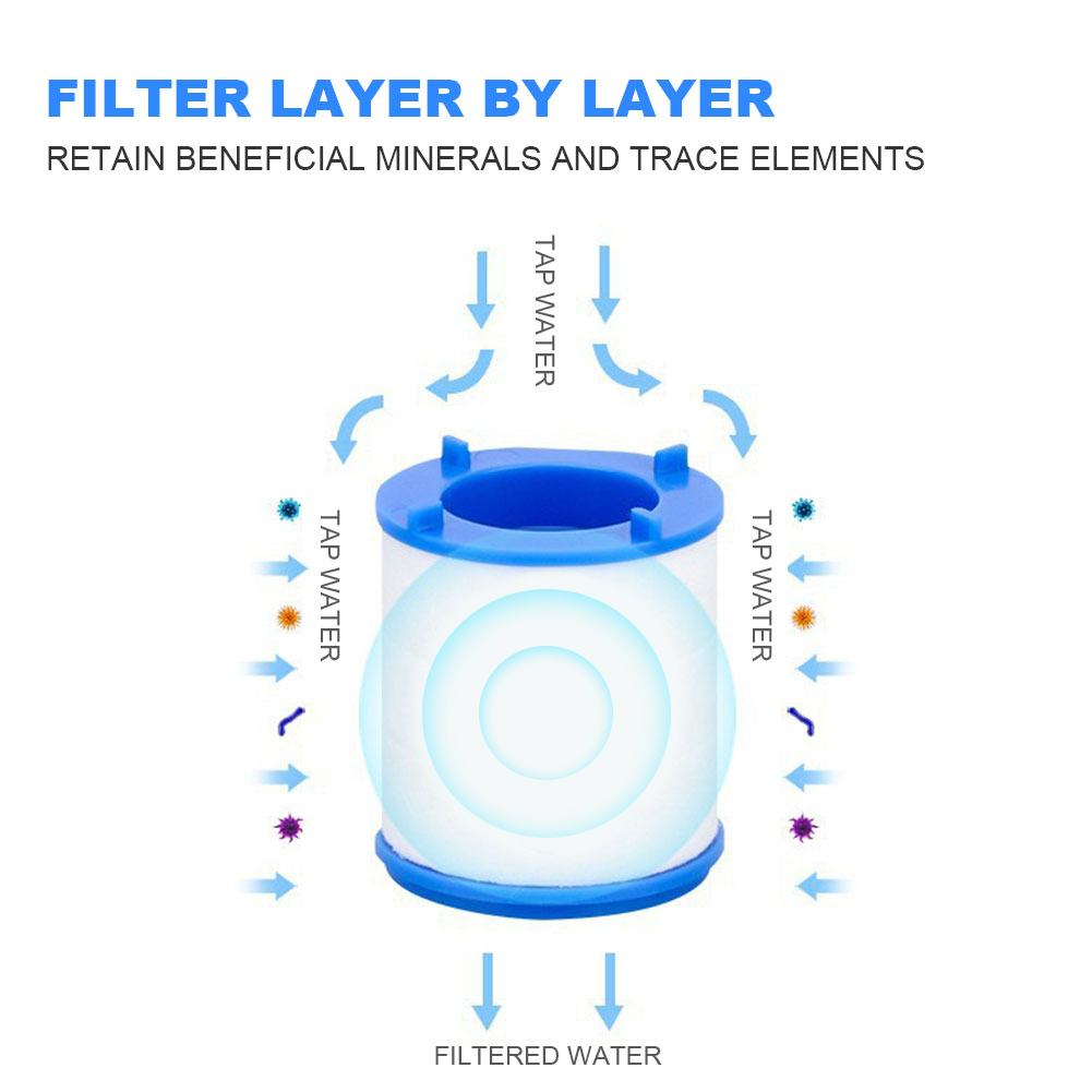 Filtro de agua para grifo para - Home Bathroom Water Filter reseña y precio